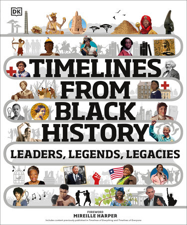 Timelines from Black History