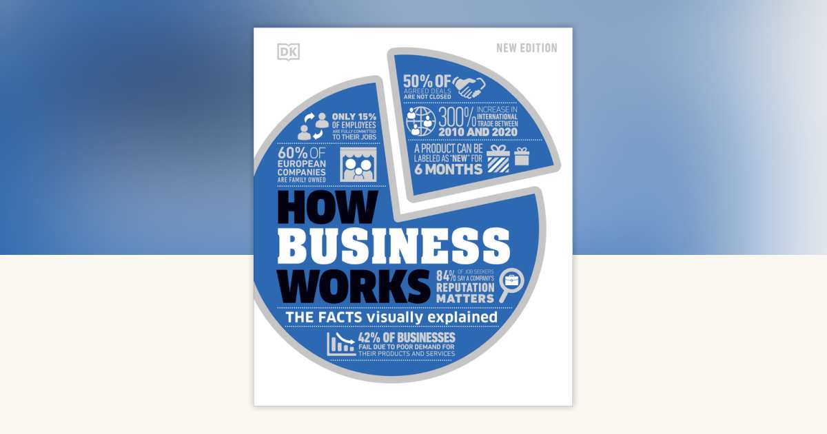 How Business Works by DK: 9780744042160 | PenguinRandomHouse
